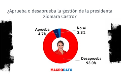 ¡REVENTUKY XIOMARA CASTRO!